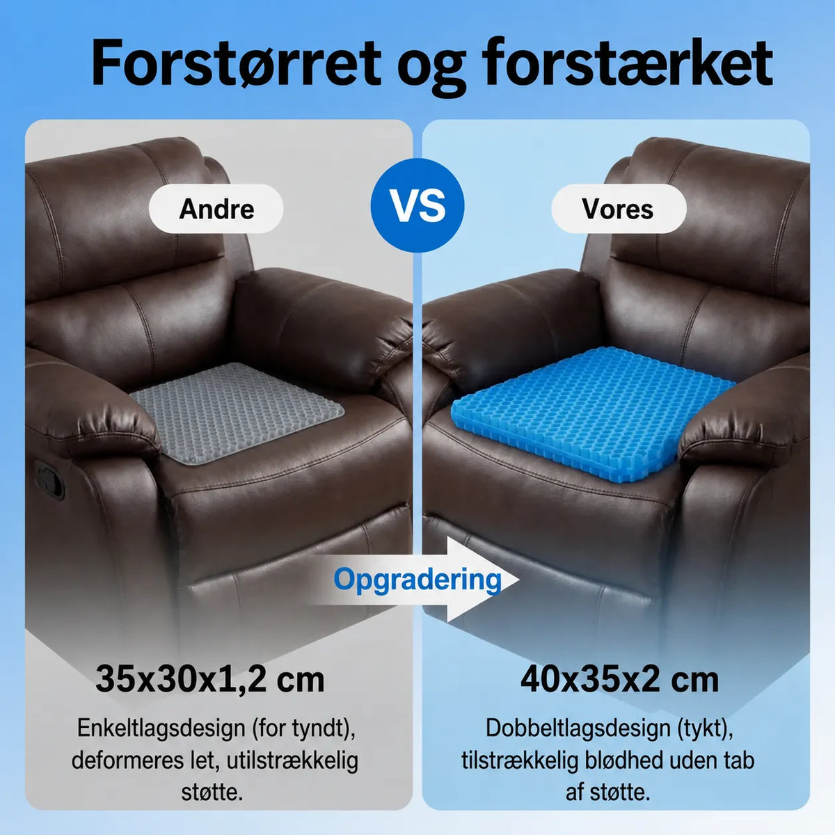EasyGel™ — Honeycomb-gelpuden der ikke flader ud
