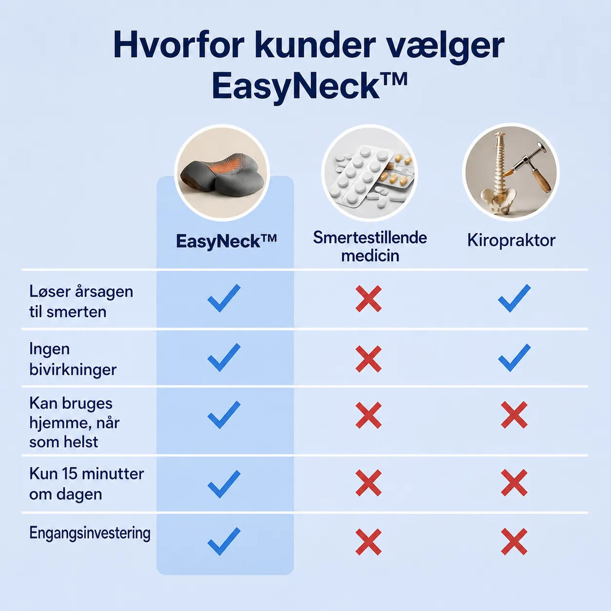 EasyNeck™ - Triple fusion pro