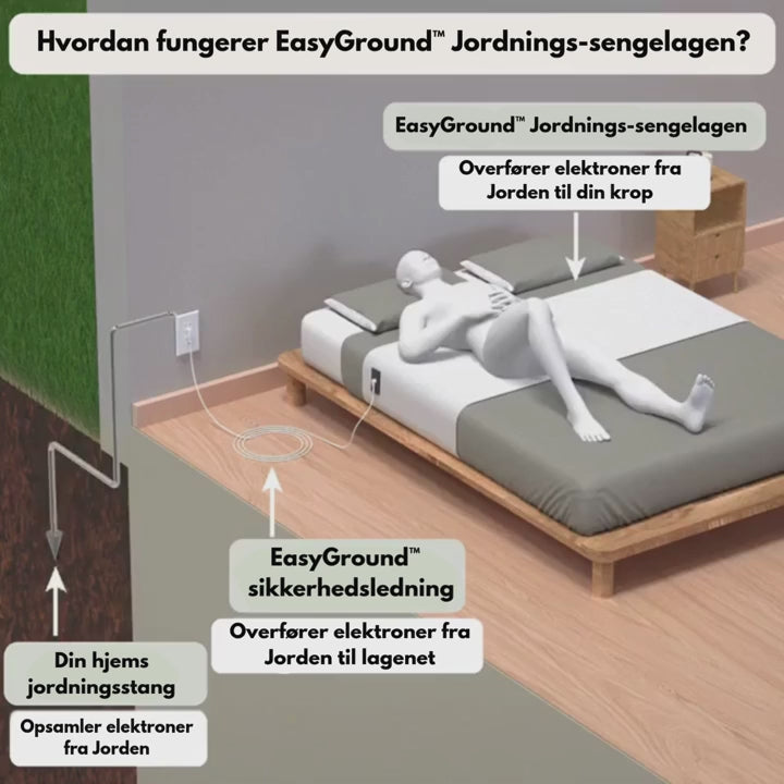 EasyGround™ — Sov dybere, vågn uden smerter